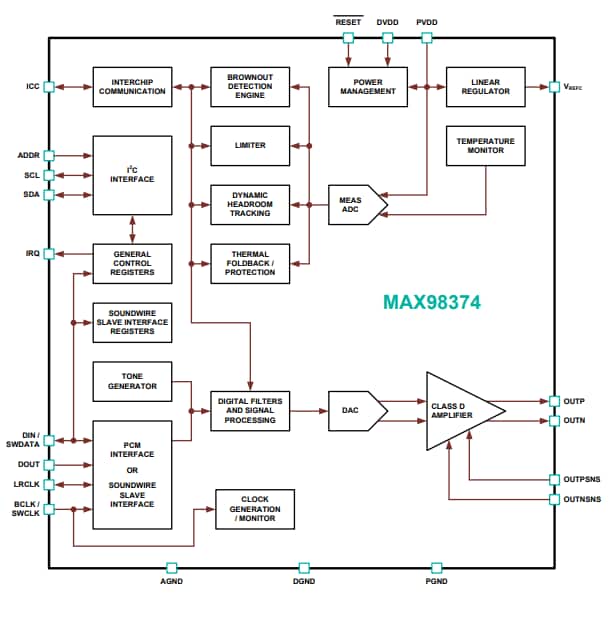 Blockdiagramm - Analog Devices / Maxim Integrated MAX98374 Audio-Verstärker